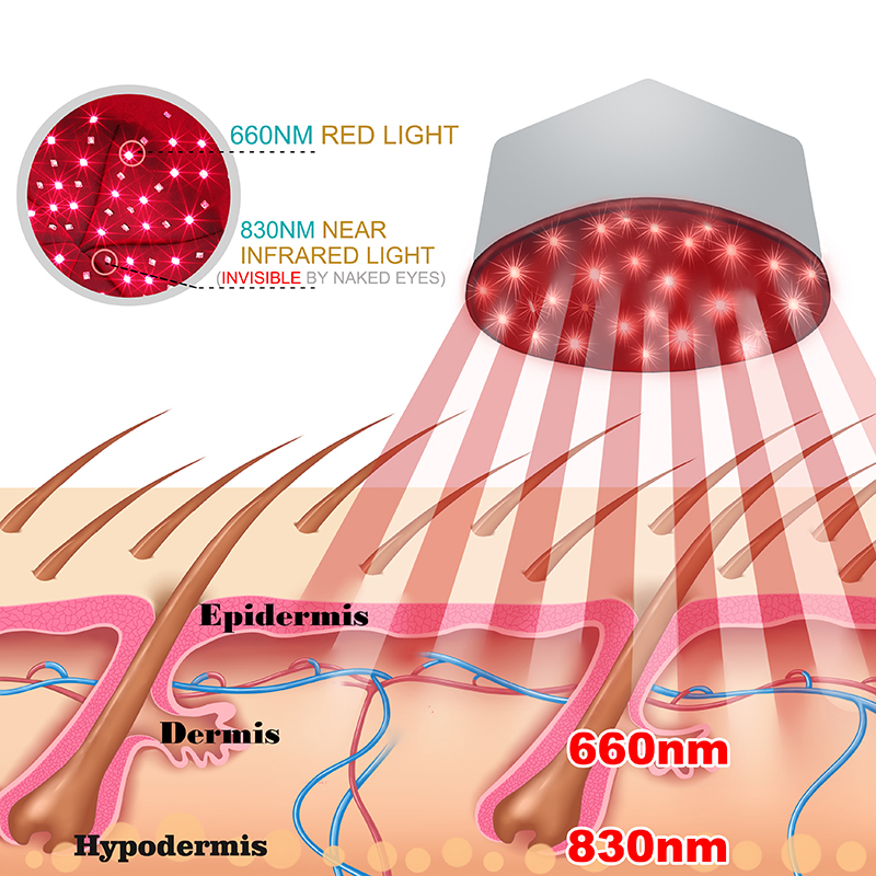 Red Light Therapy Cap Device N - огляд і ціна Hair Care Basic