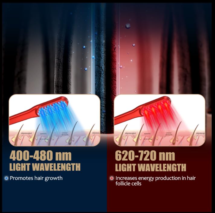 Laser Hair Growth Comb, Red Li - огляд і ціна Hair Care Basic